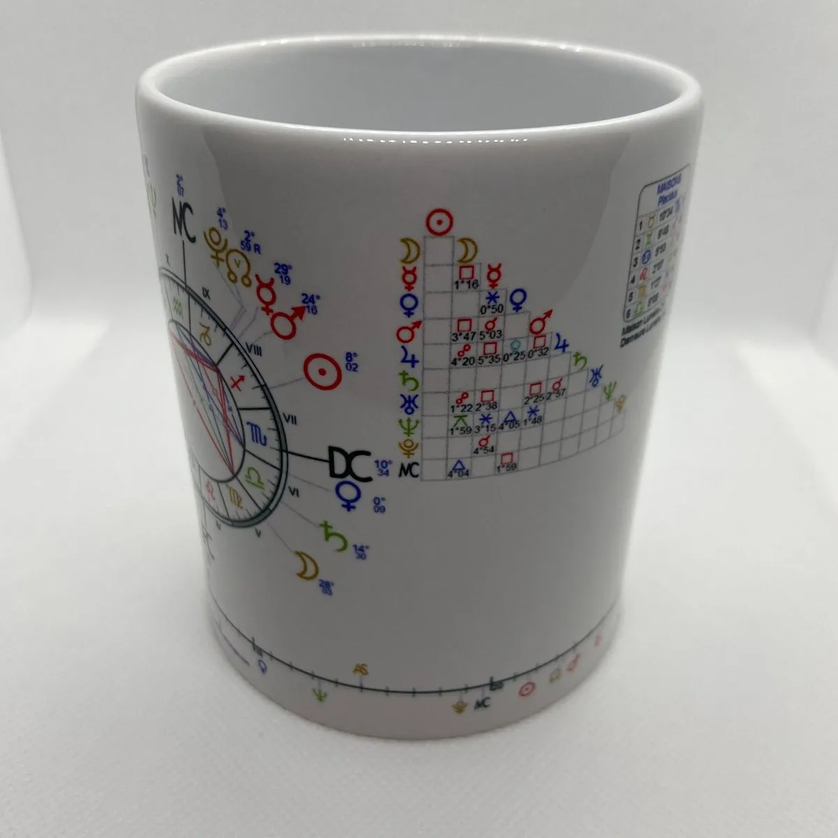 L'Astro-Mug, thème astral personnalisé